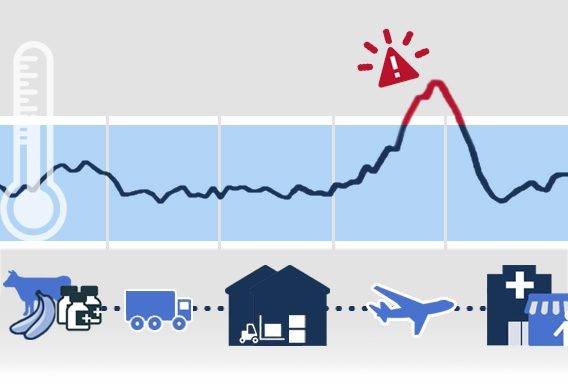 cold chain monitoring solutions by ambetronics