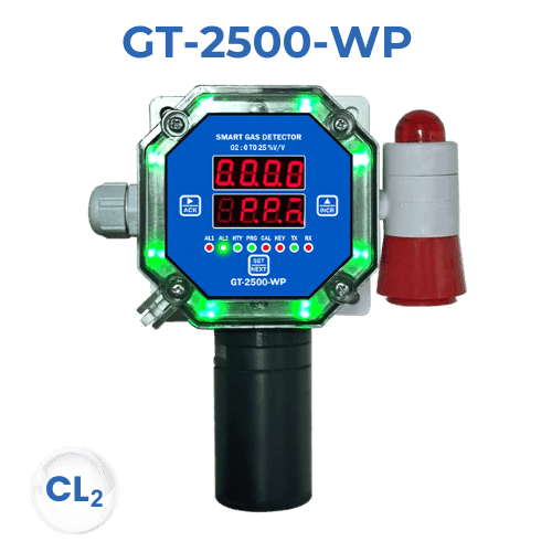 Smart Gas Detector, CO Gas Detectors in Industries, CO Gas Detectors in Car Parking, Hydrogen Sulfide Gas Leak Detector, Hydrogen Gas Detector, Gas Detector