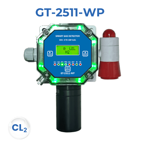 Smart Gas Detector, CO Gas Detectors in Industries, CO Gas Detectors in Car Parking, Infrared Sensor Gas Detector, Hydrogen Sulfide Gas Leak Detector, Oxygen, VOC, Toxic Smart Gas Detector, Hydrogen Gas Detector, Carbon Monoxide Gas Detector, CO Gas Detector, Fixed Gas Detector