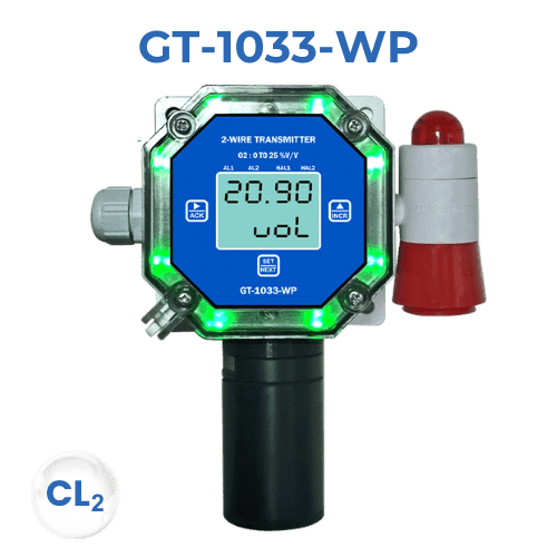 Smart Gas Detector, CO Gas Detectors in Industries, CO Gas Detectors in Car Parking, Hydrogen Sulfide Gas Leak Detector, Fixed Gas Detector