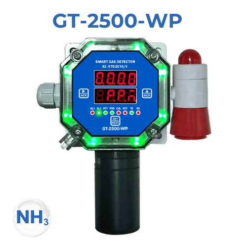 Smart Gas Detector, CO Gas Detectors in Industries, CO Gas Detectors in Car Parking, Hydrogen Sulfide Gas Leak Detector, Hydrogen Gas Detector, Gas Detector